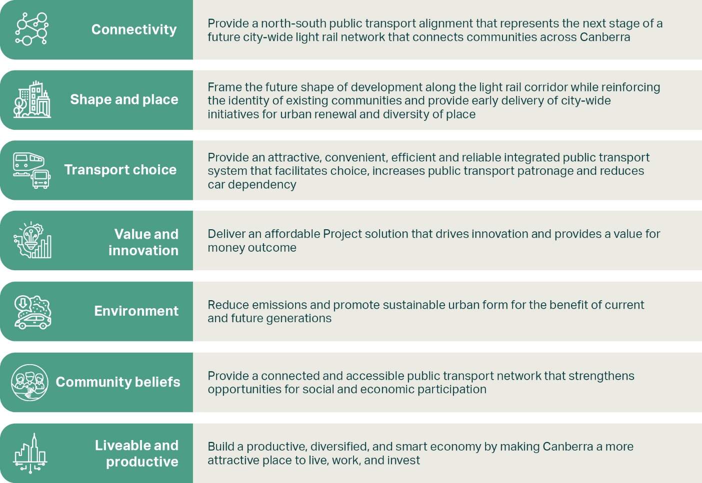 Objectives of the Project