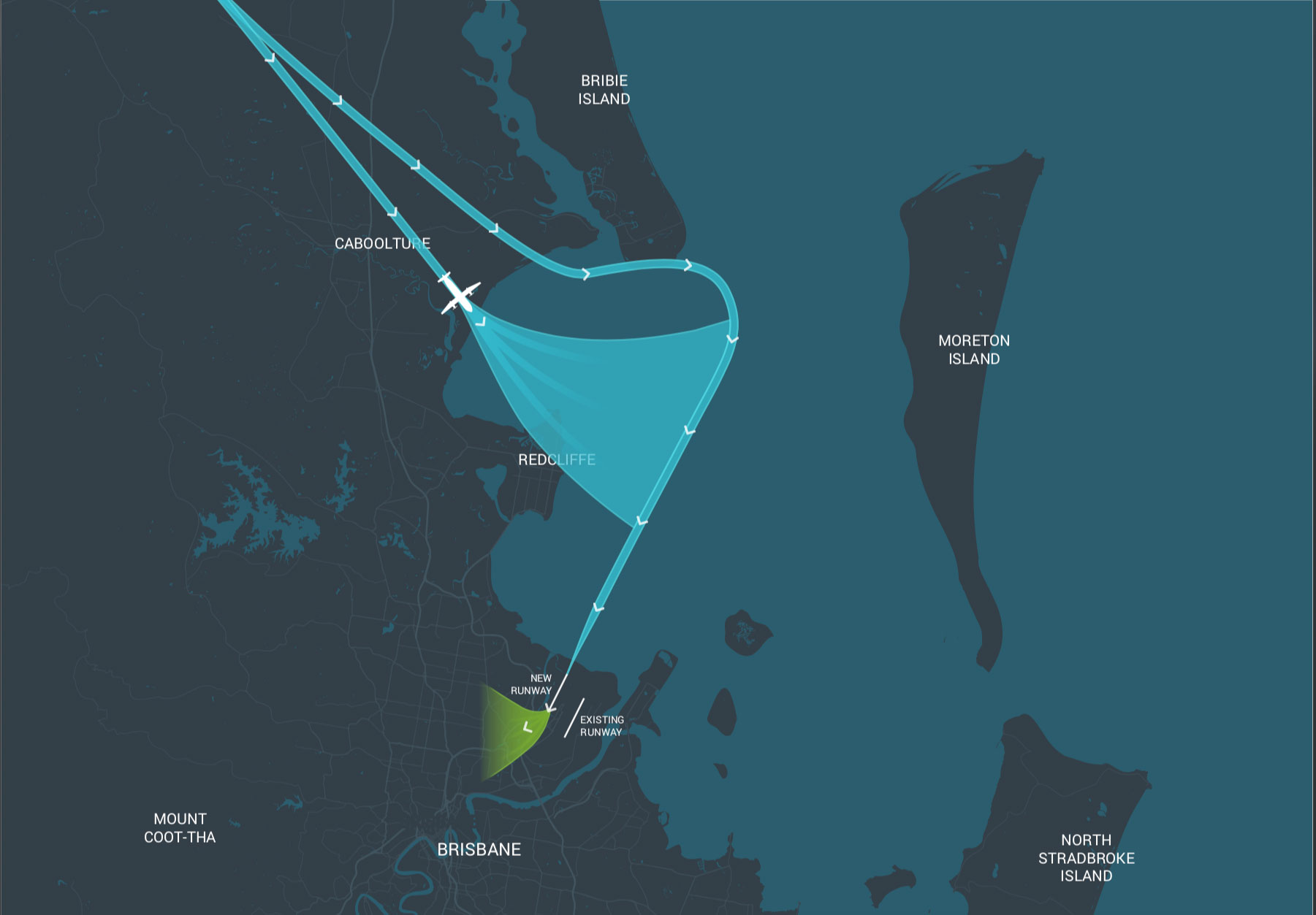 Non-jet flight paths - southerly